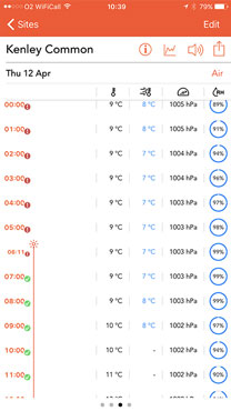Screenshot of Windsock App displaying site air info